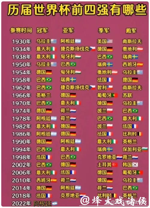 世界杯预测：冠军归属大揭秘